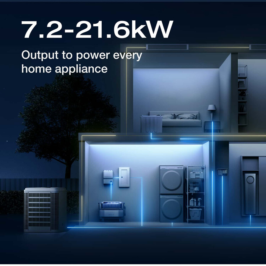 ecoflow delta pro ultra smart home panel 2 pannello solare portatile da 400 w esclusiva web