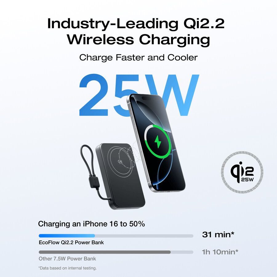 power bank magnetico ecoflow rapid mag qi2.2 10.000 mah 25 w cavo usb-c integrato