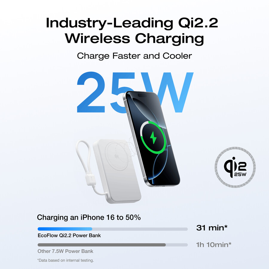 power bank magnetico ecoflow rapid mag qi2.2 10.000 mah 25 w cavo usb-c integrato