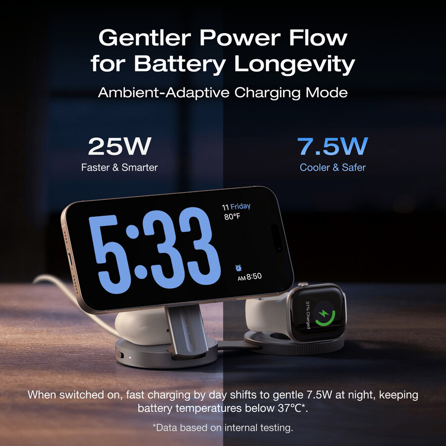 stazione di ricarica wireless ecoflow rapid mag qi2.2 pieghevole 3 in 1
