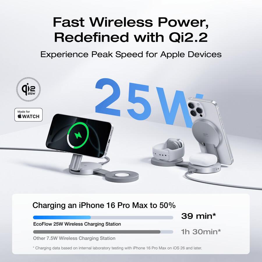 stazione di ricarica wireless ecoflow rapid mag qi2.2 pieghevole 3 in 1
