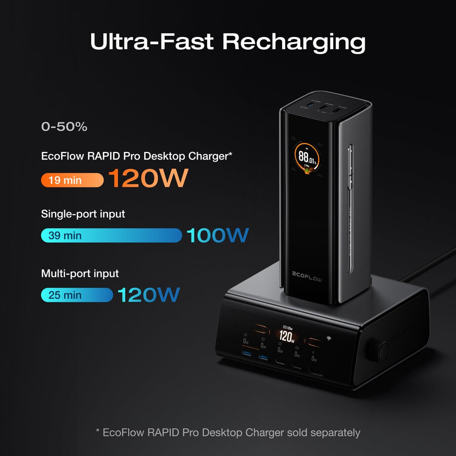 ecoflow rapid pro power bank 20.000 mah 230 w cavo integrato da 100 w